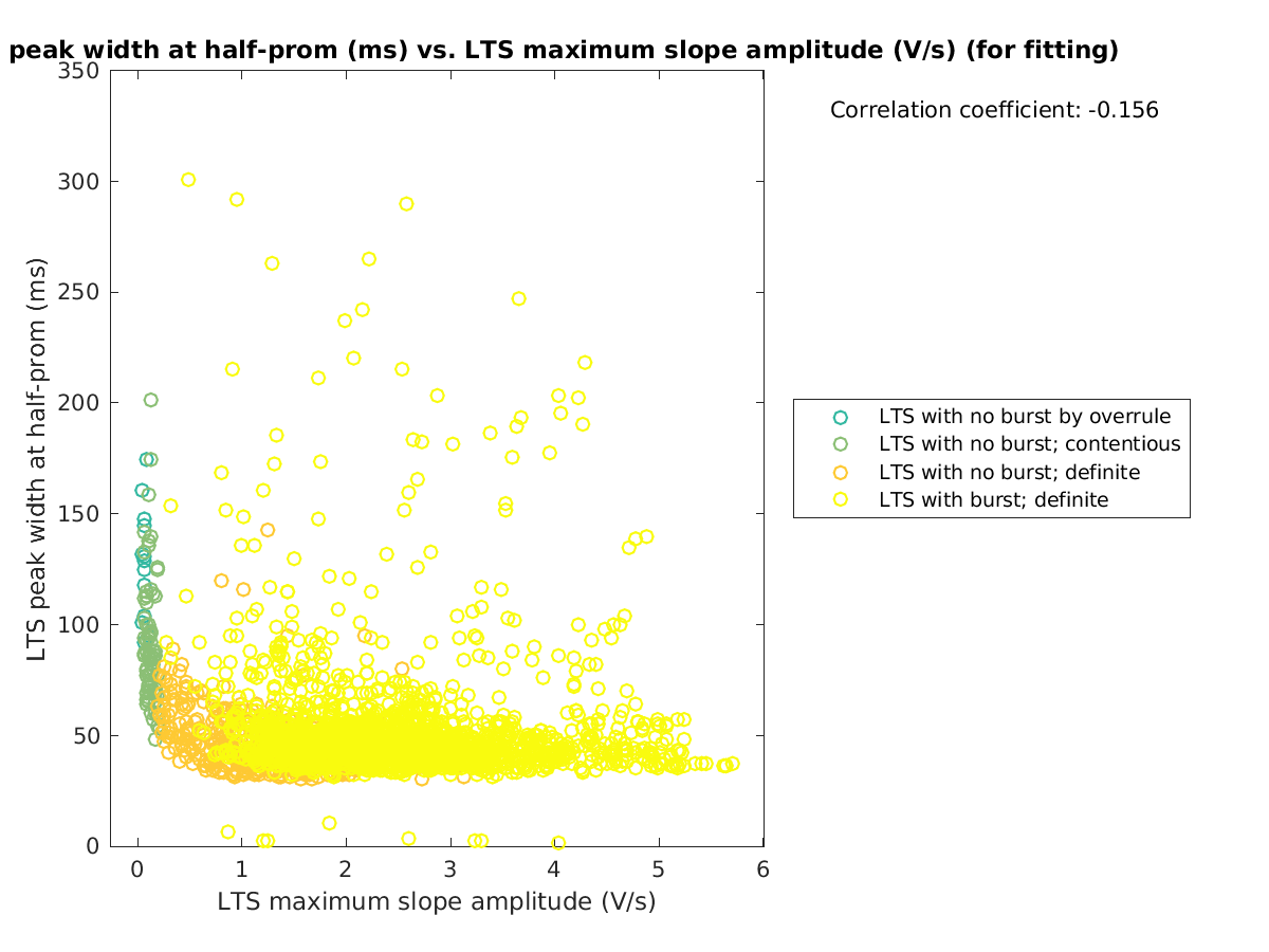 image_ltspeakwidth_vs_maxslopeval_tofit.png