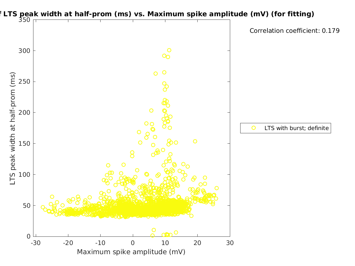 image_ltspeakwidth_vs_maxspikeamp_tofit.png