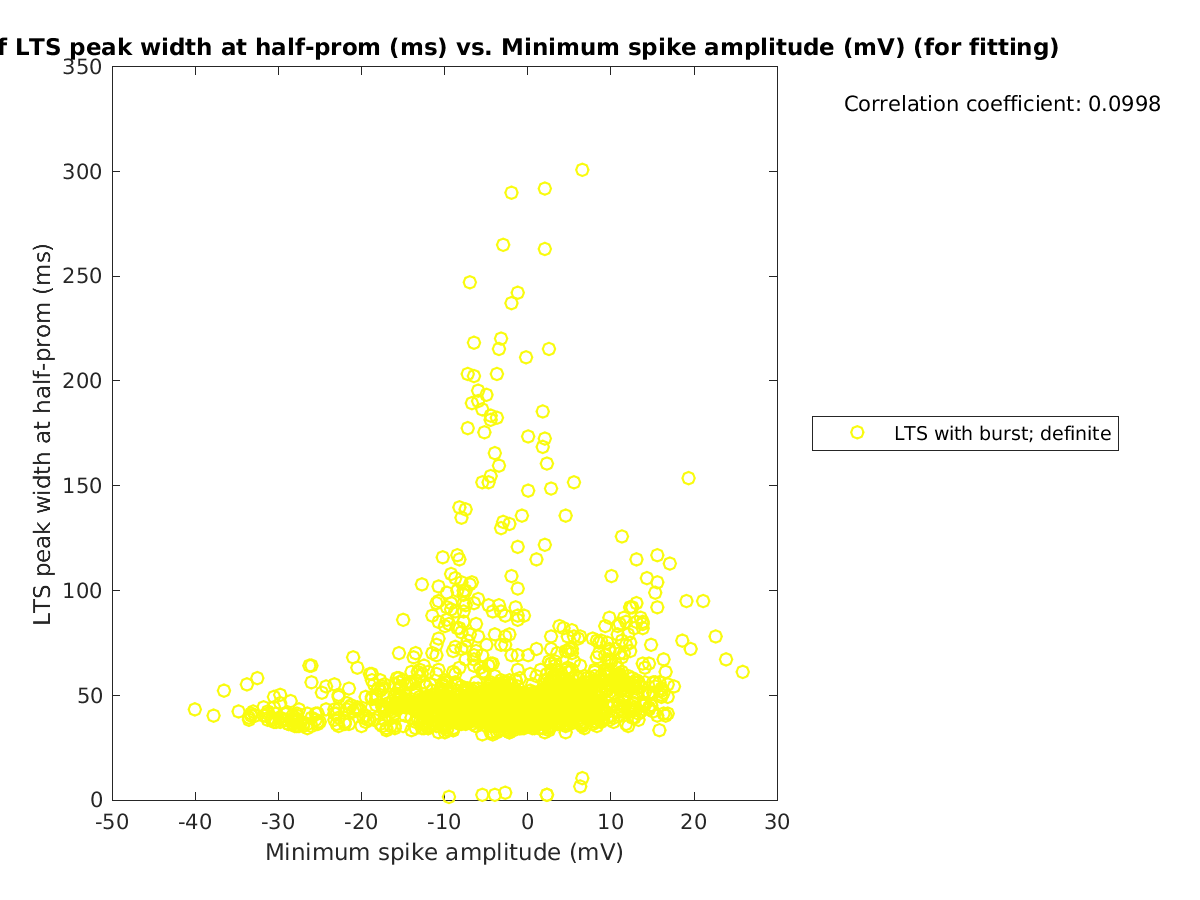 image_ltspeakwidth_vs_minspikeamp_tofit.png