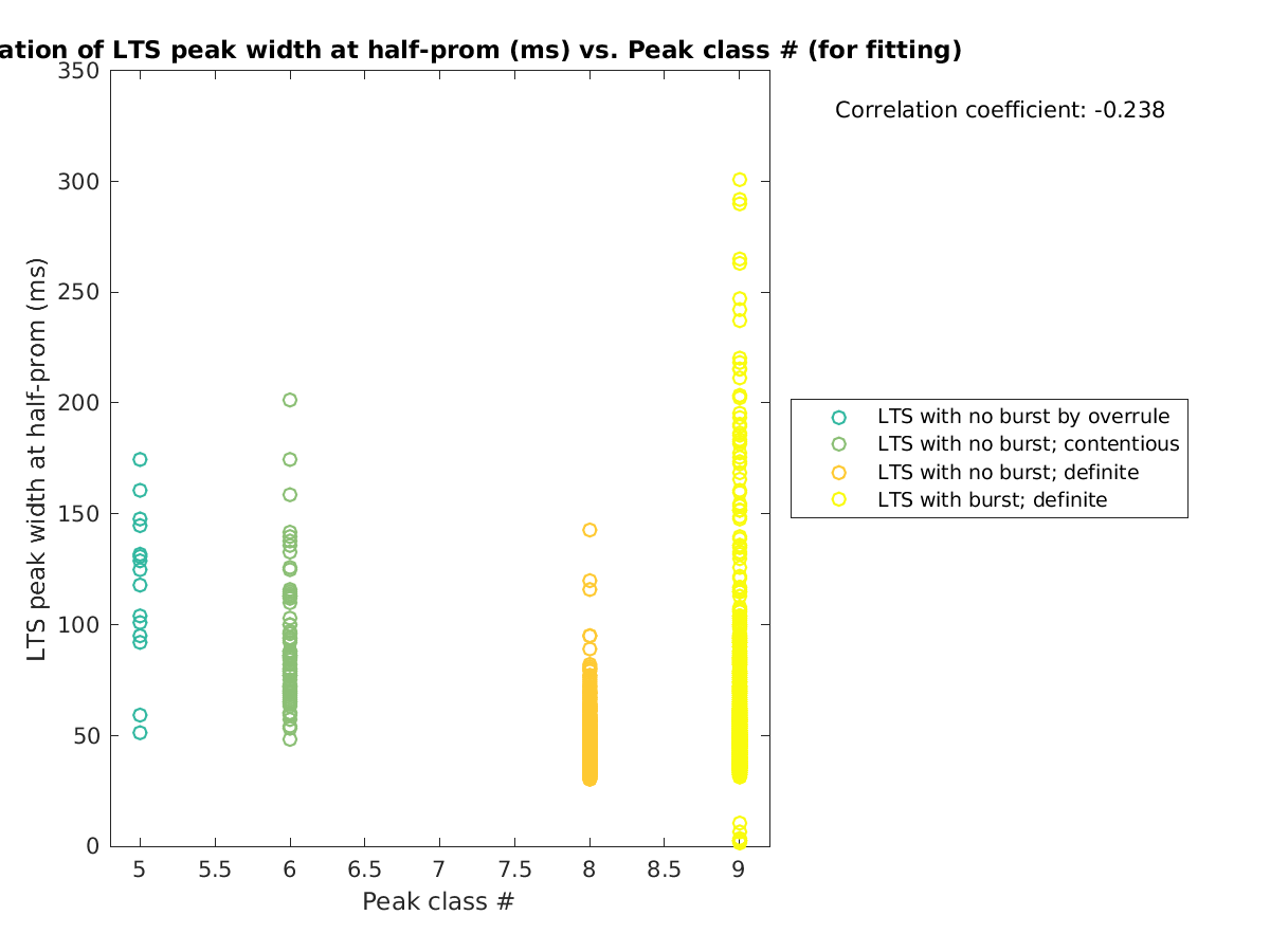 image_ltspeakwidth_vs_peakclass_tofit.png