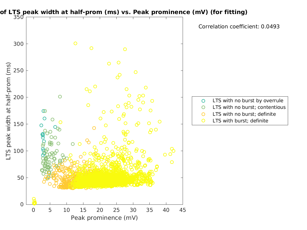 image_ltspeakwidth_vs_peakprom_tofit.png