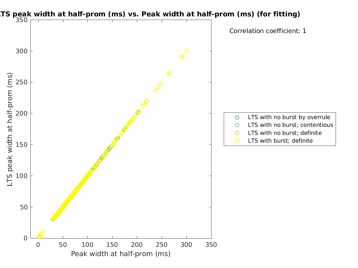 image_ltspeakwidth_vs_peakwidth_tofit.png