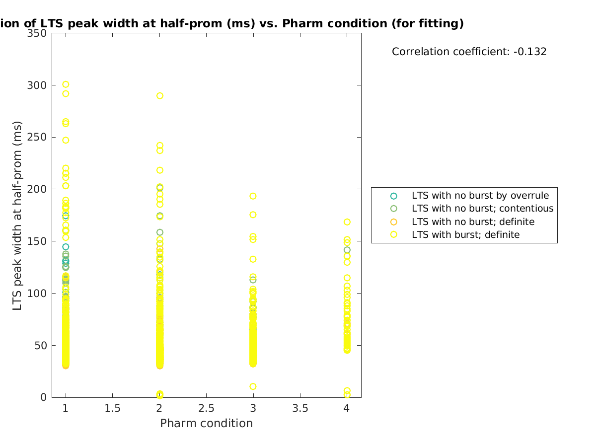 image_ltspeakwidth_vs_prow_tofit.png