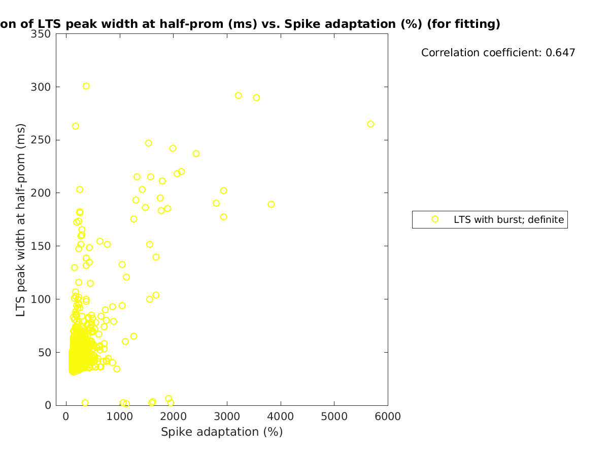 image_ltspeakwidth_vs_spikeadaptation_tofit.png