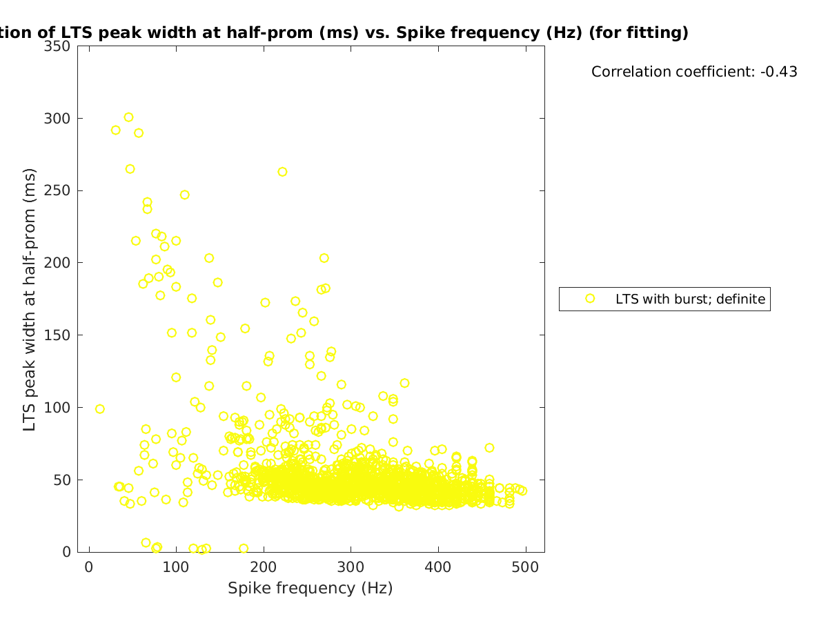 image_ltspeakwidth_vs_spikefrequency_tofit.png