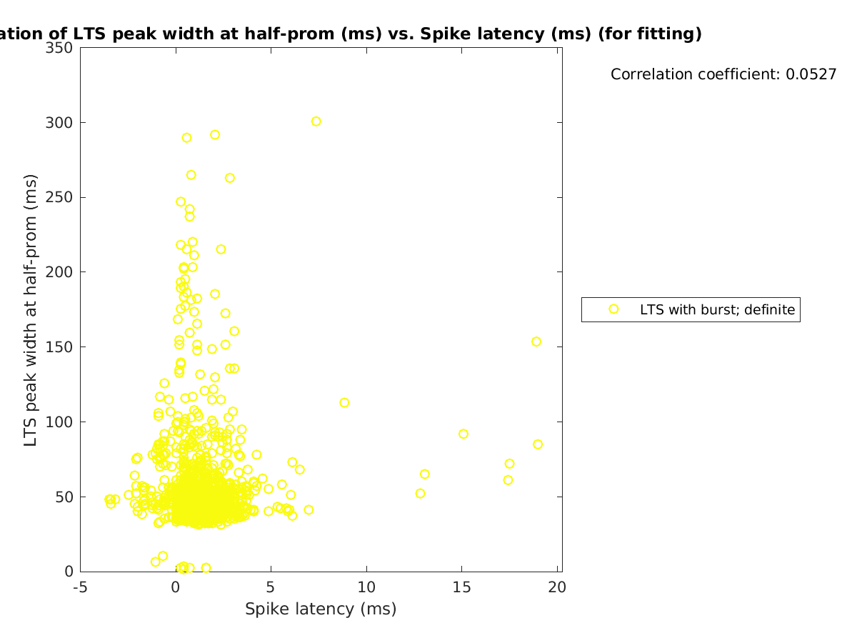 image_ltspeakwidth_vs_spikelatency_tofit.png