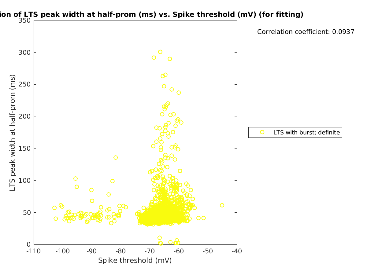 image_ltspeakwidth_vs_spikethreshold_tofit.png