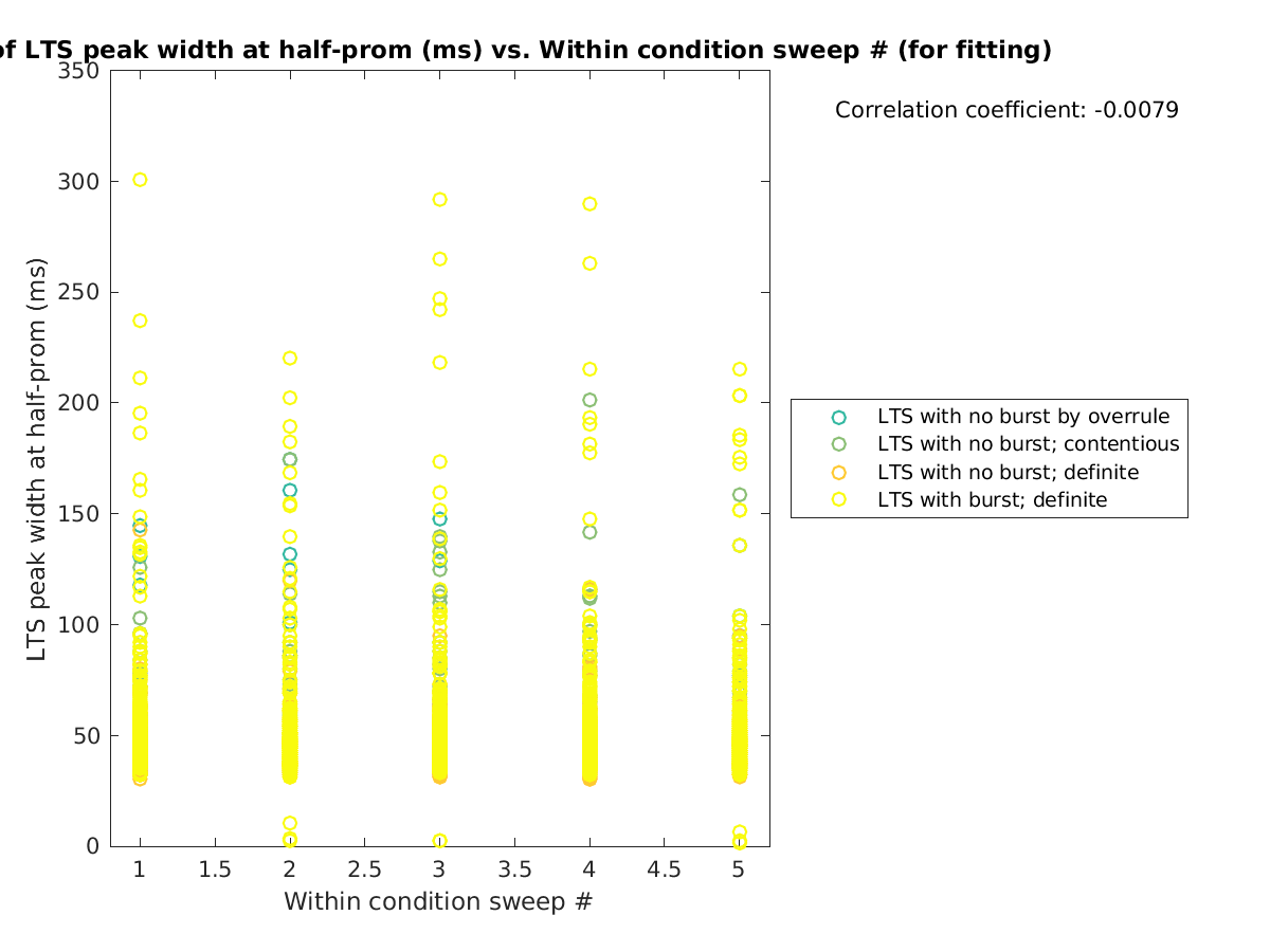 image_ltspeakwidth_vs_swpnrow_tofit.png