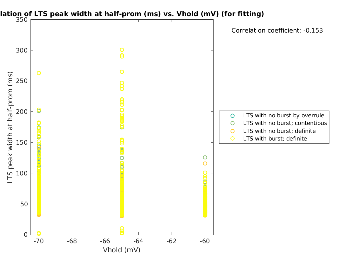 image_ltspeakwidth_vs_vrow_tofit.png