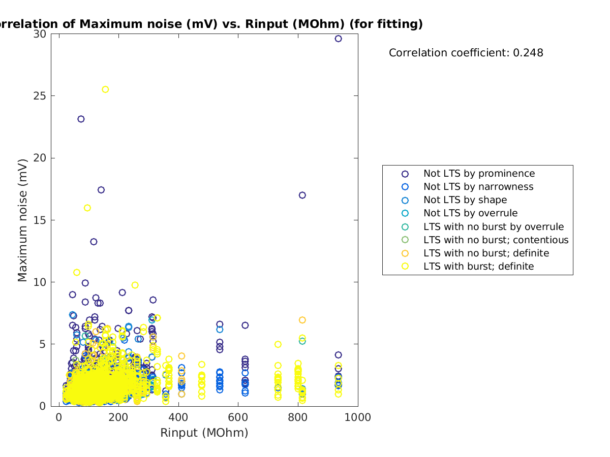 image_maxnoise_vs_Rin_tofit.png