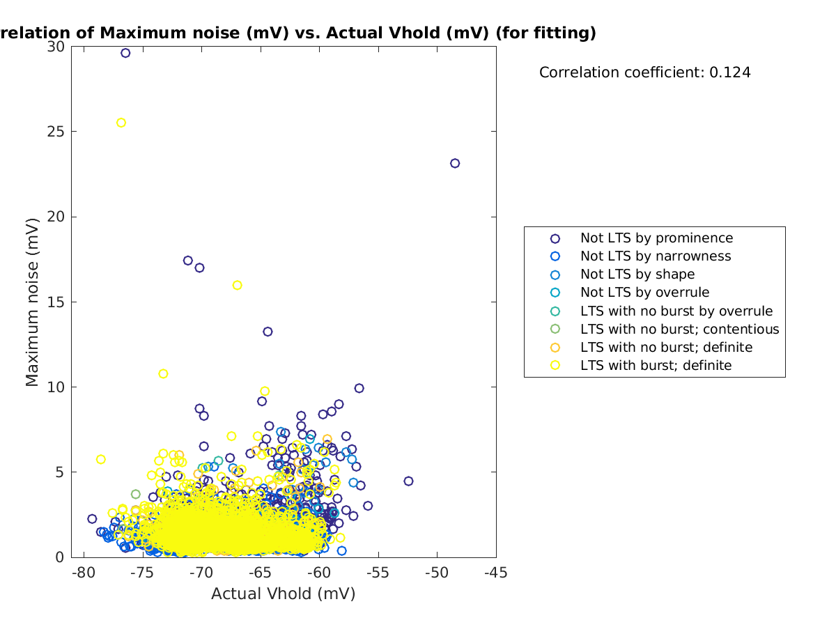 image_maxnoise_vs_actVhold_tofit.png