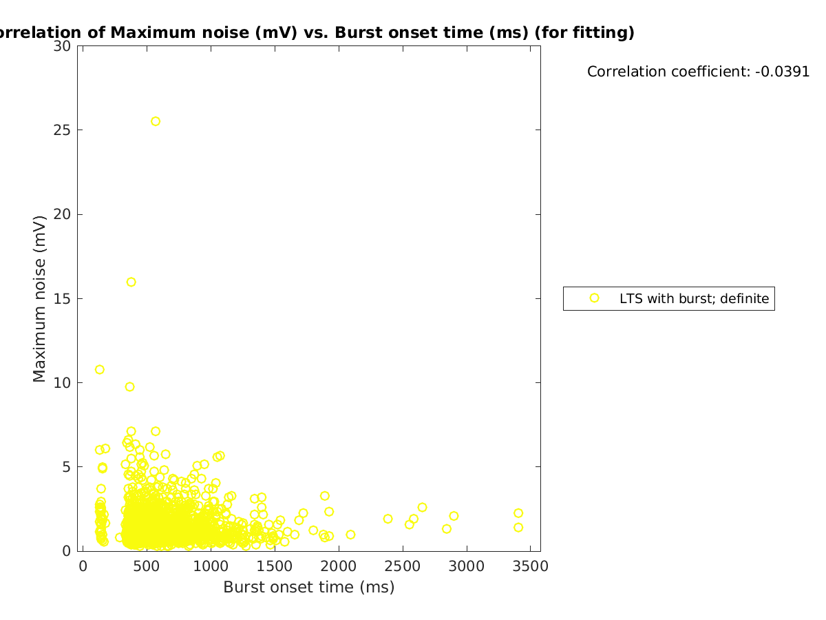 image_maxnoise_vs_bursttime_tofit.png