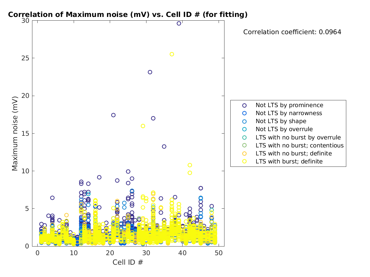 image_maxnoise_vs_cellidrow_tofit.png