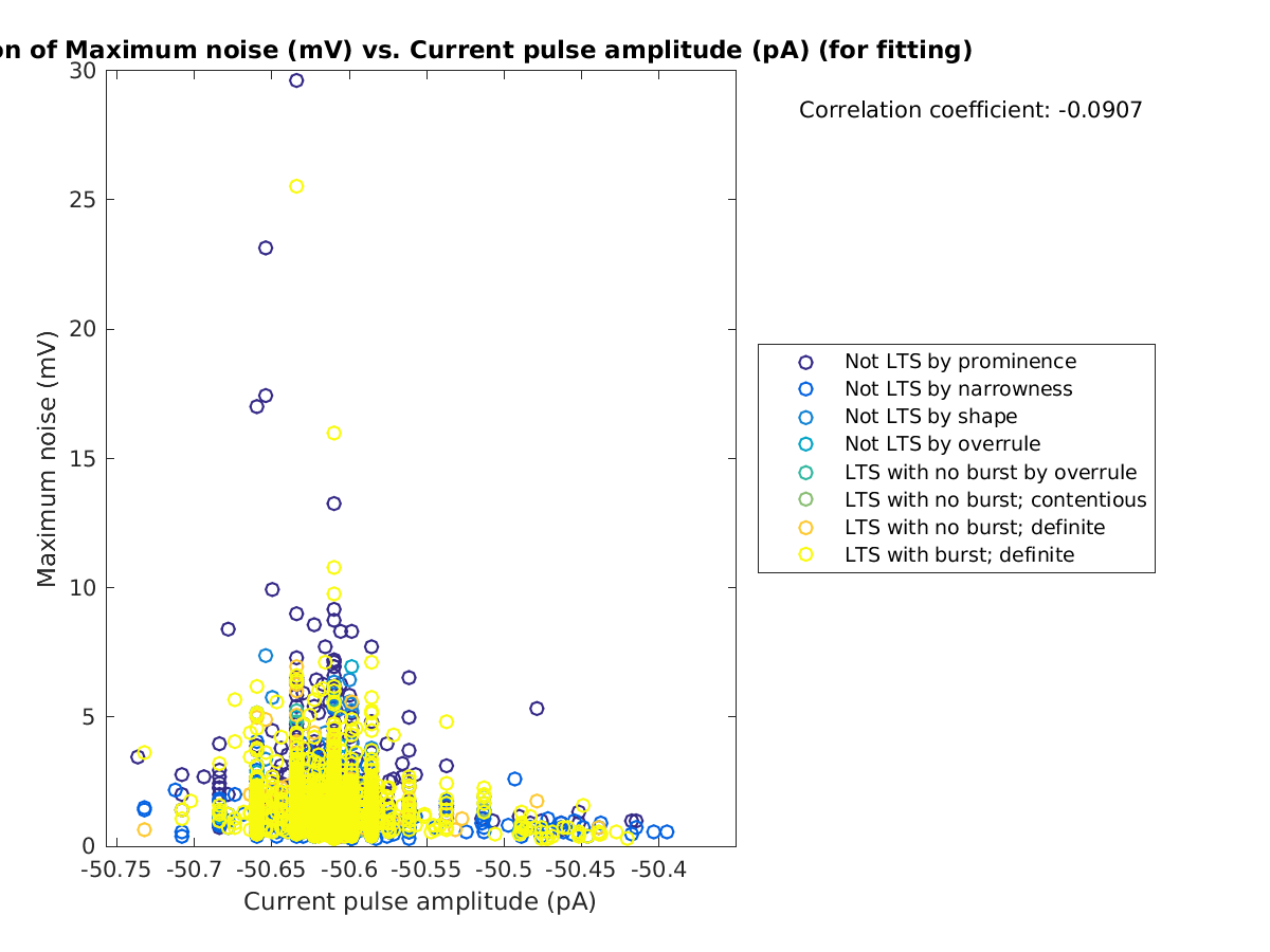 image_maxnoise_vs_currpulse_tofit.png