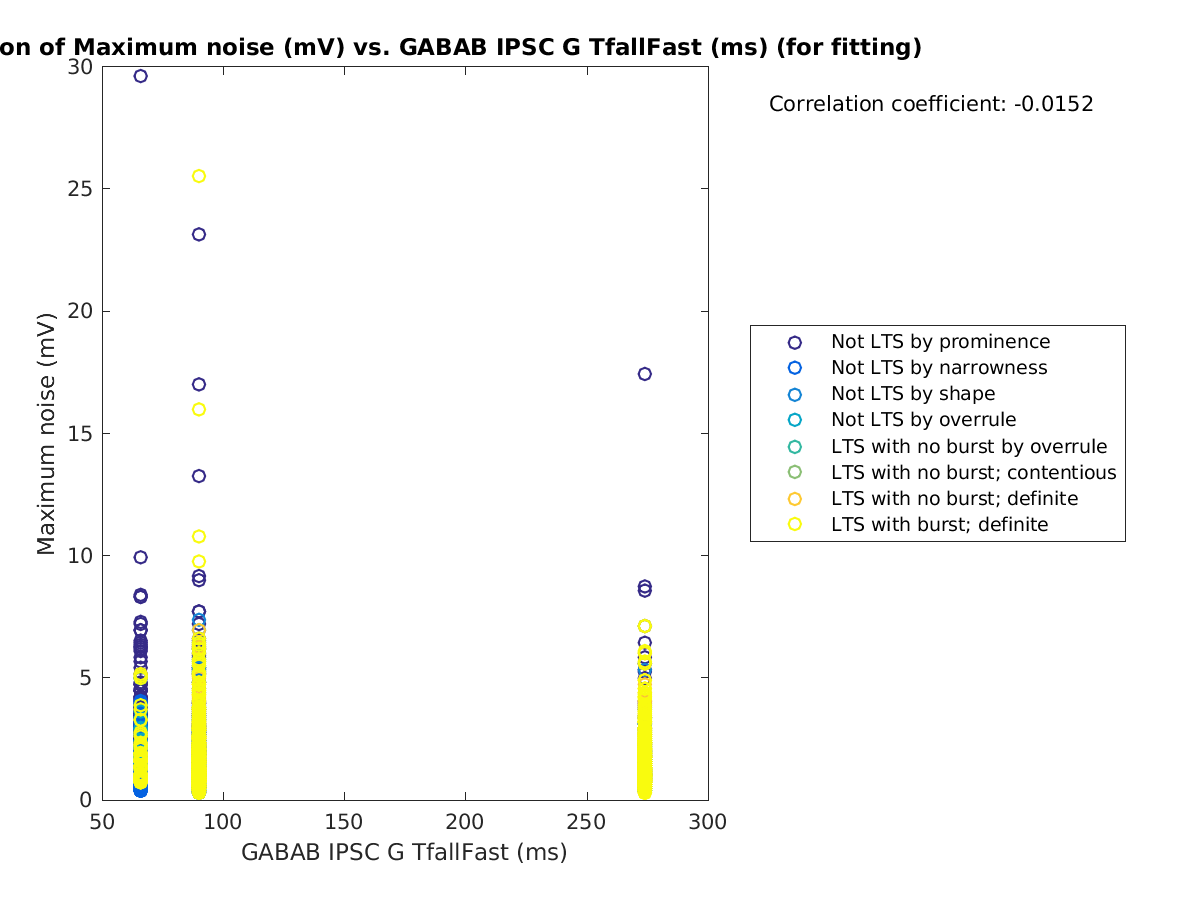 image_maxnoise_vs_gabab_TfallFast_tofit.png