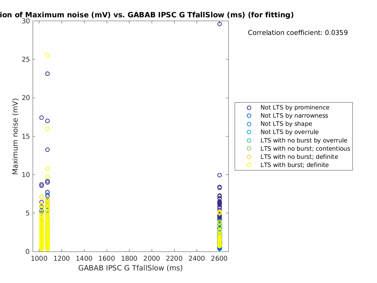 image_maxnoise_vs_gabab_TfallSlow_tofit.png