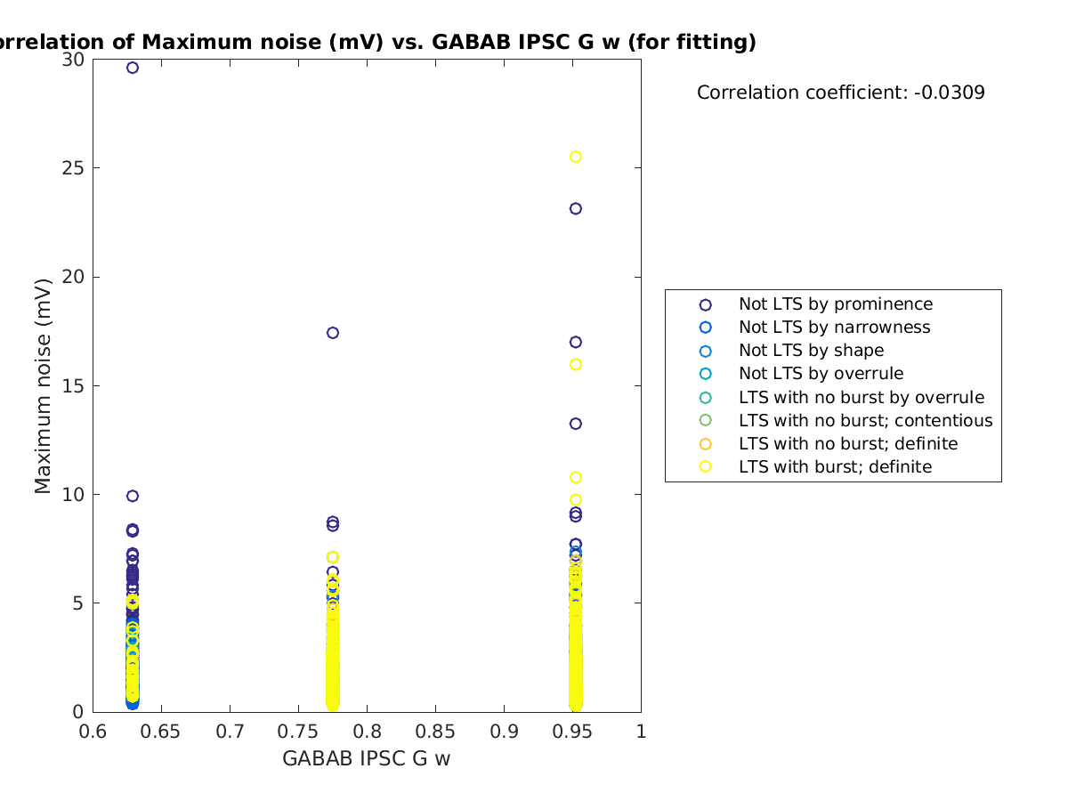 image_maxnoise_vs_gabab_w_tofit.png