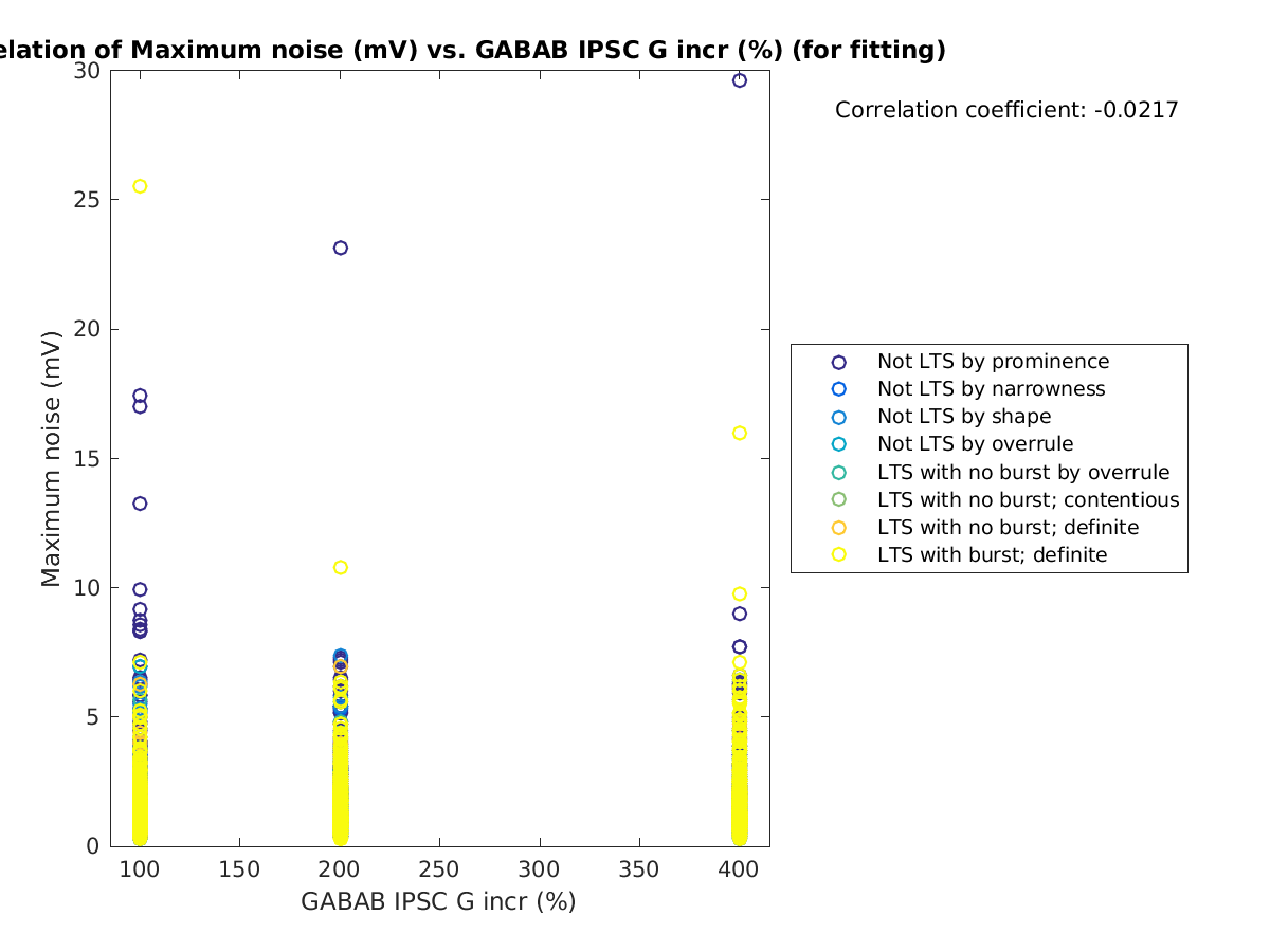 image_maxnoise_vs_grow_tofit.png