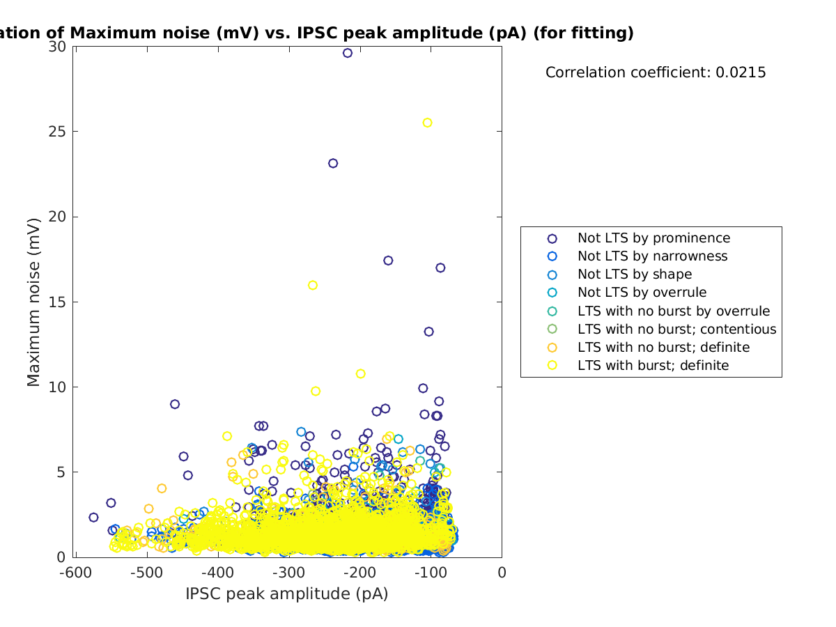 image_maxnoise_vs_imin_tofit.png