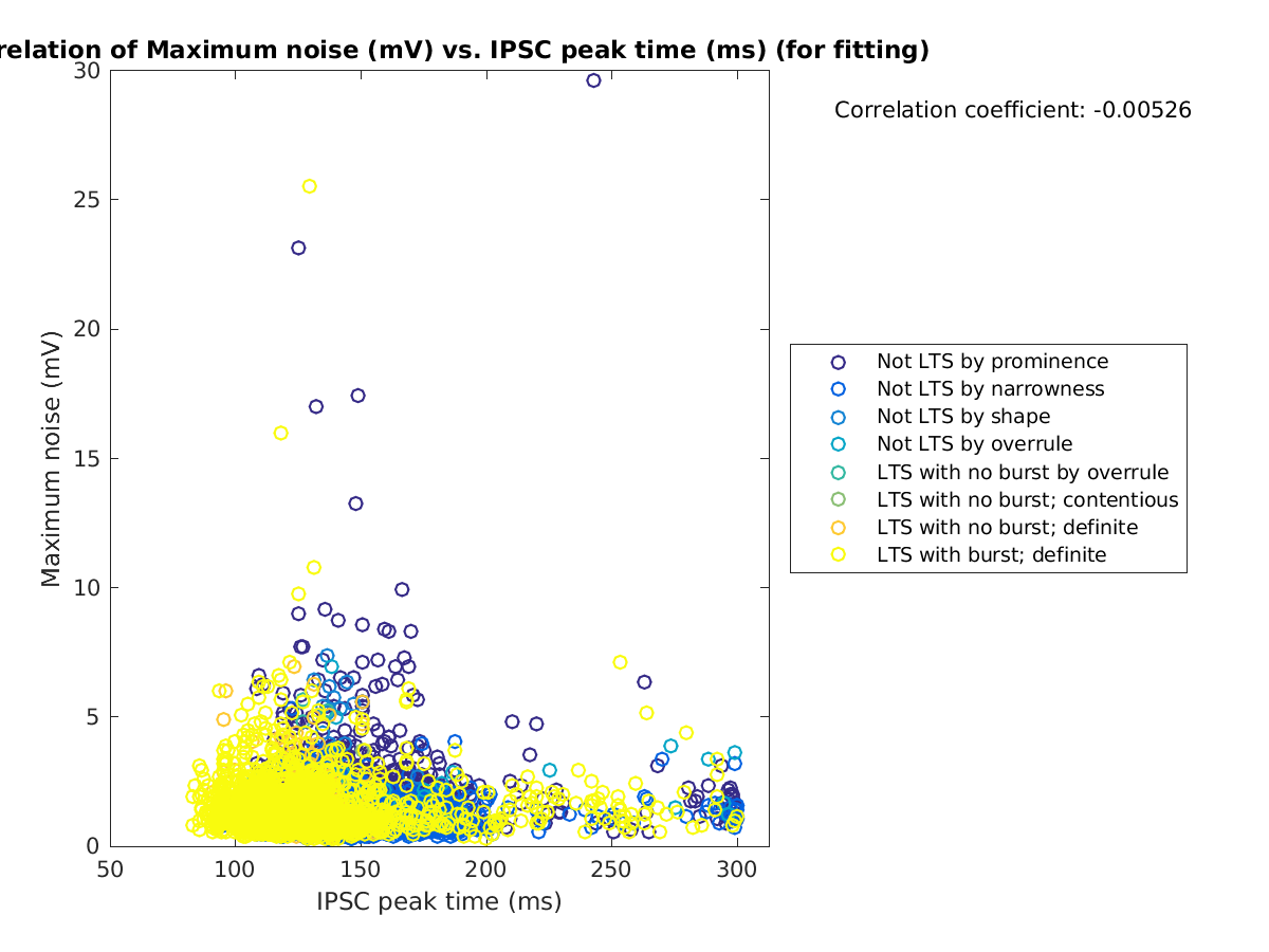 image_maxnoise_vs_imint_tofit.png