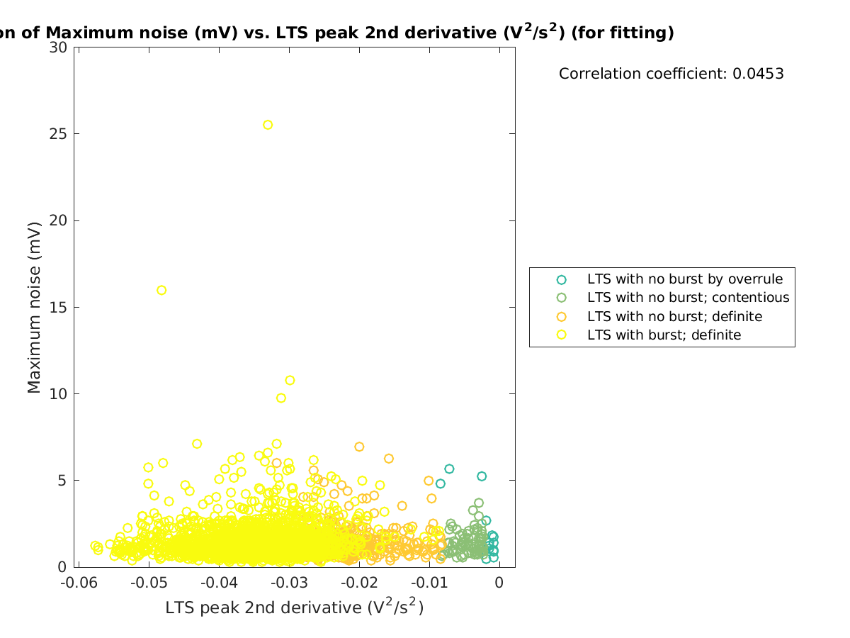 image_maxnoise_vs_ltspeak2ndder_tofit.png