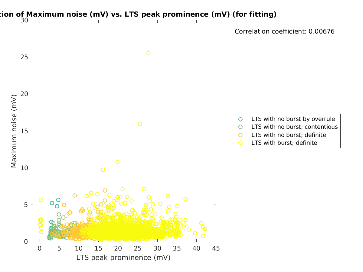 image_maxnoise_vs_ltspeakprom_tofit.png