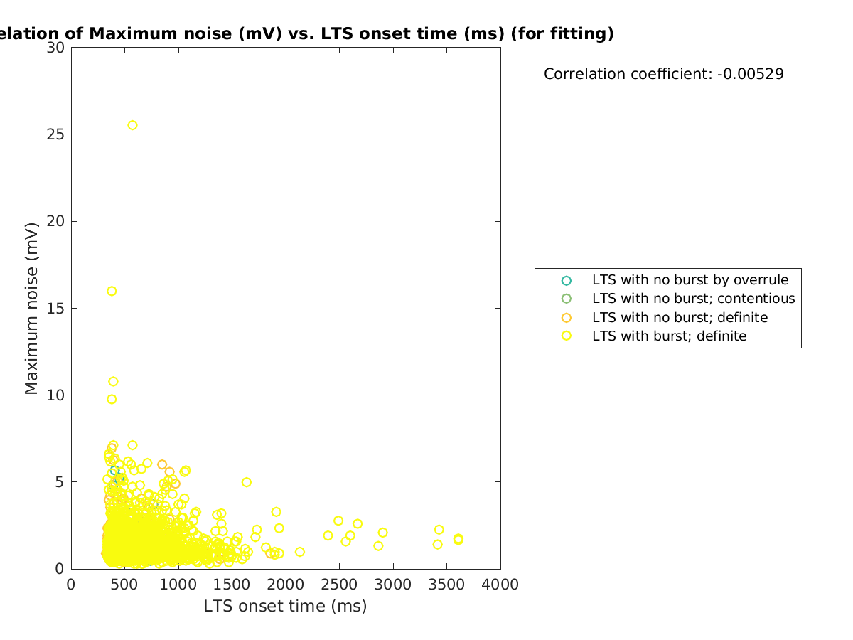 image_maxnoise_vs_ltspeaktime_tofit.png