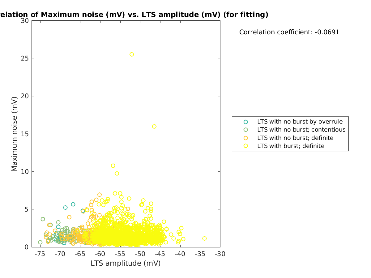 image_maxnoise_vs_ltspeakval_tofit.png