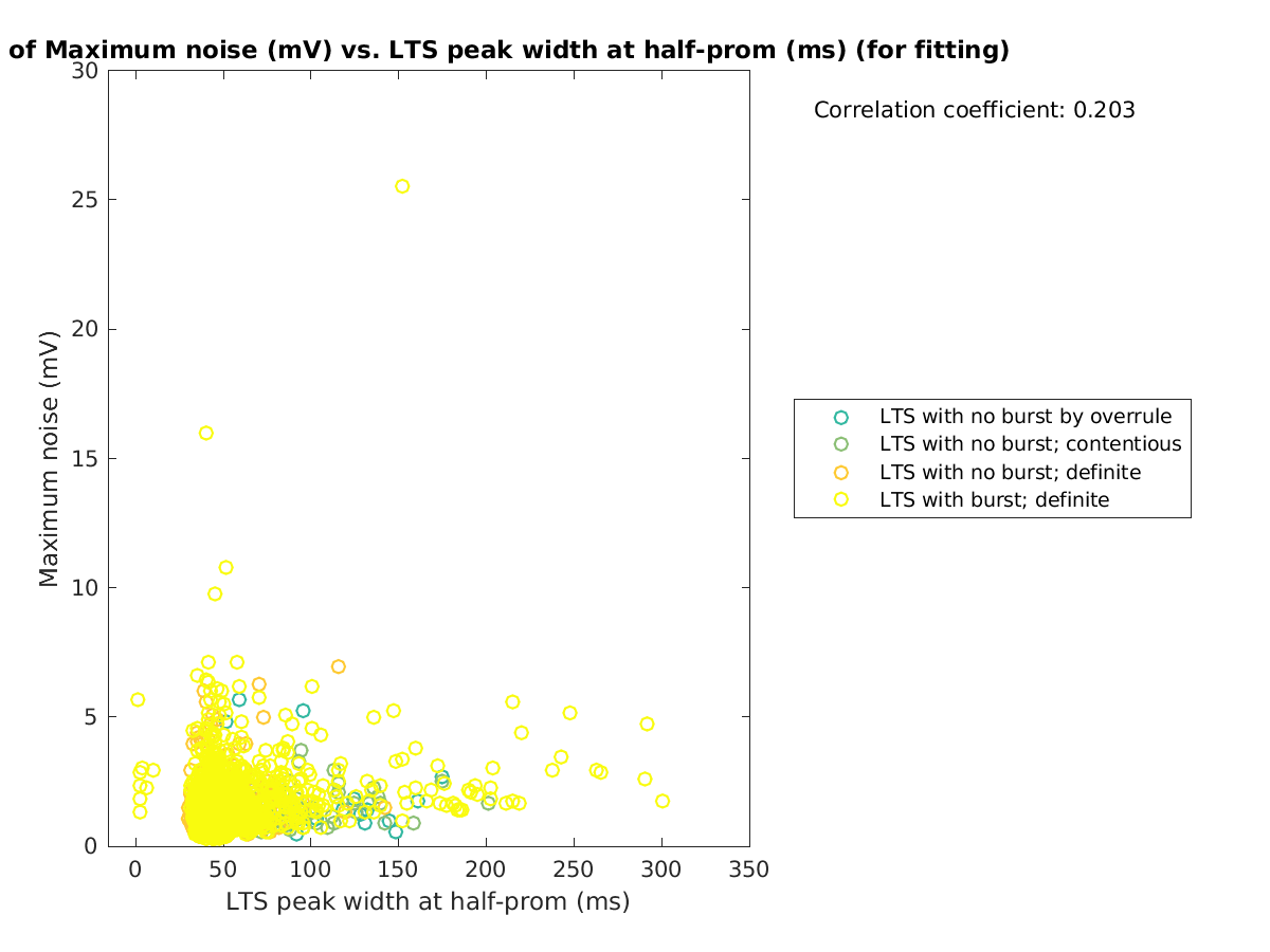 image_maxnoise_vs_ltspeakwidth_tofit.png