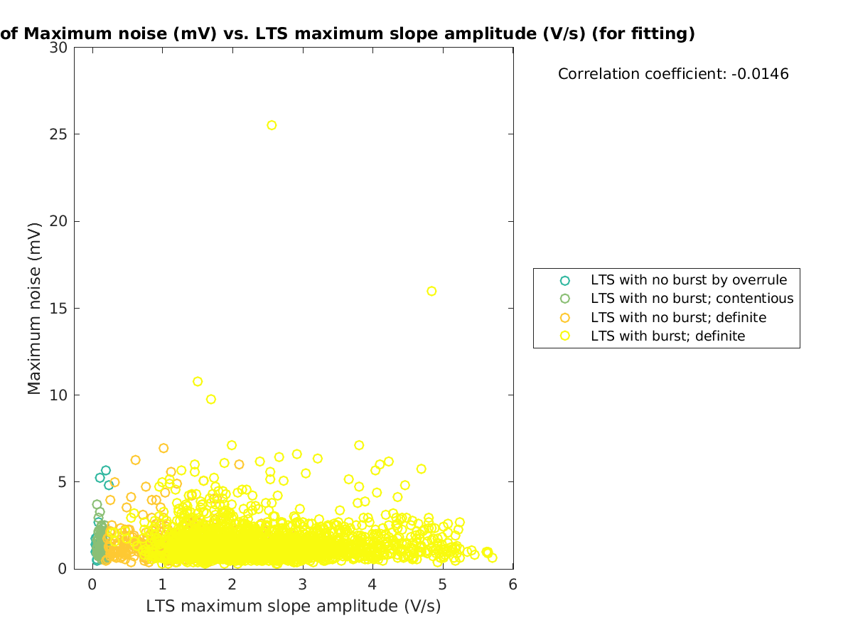 image_maxnoise_vs_maxslopeval_tofit.png