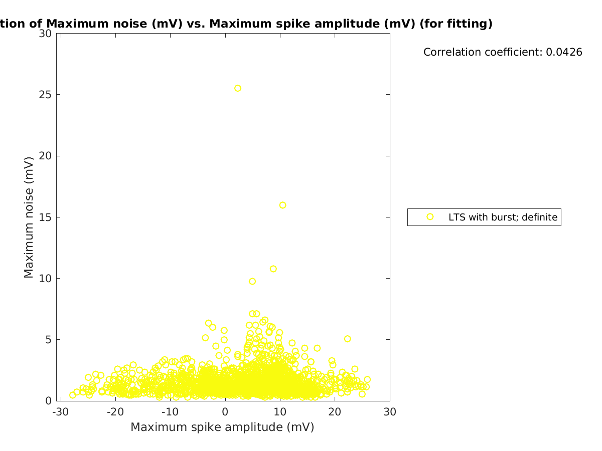 image_maxnoise_vs_maxspikeamp_tofit.png