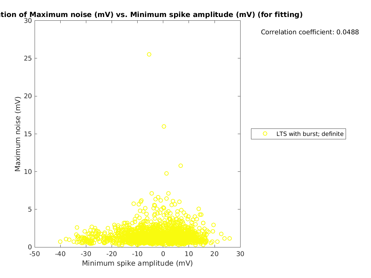 image_maxnoise_vs_minspikeamp_tofit.png