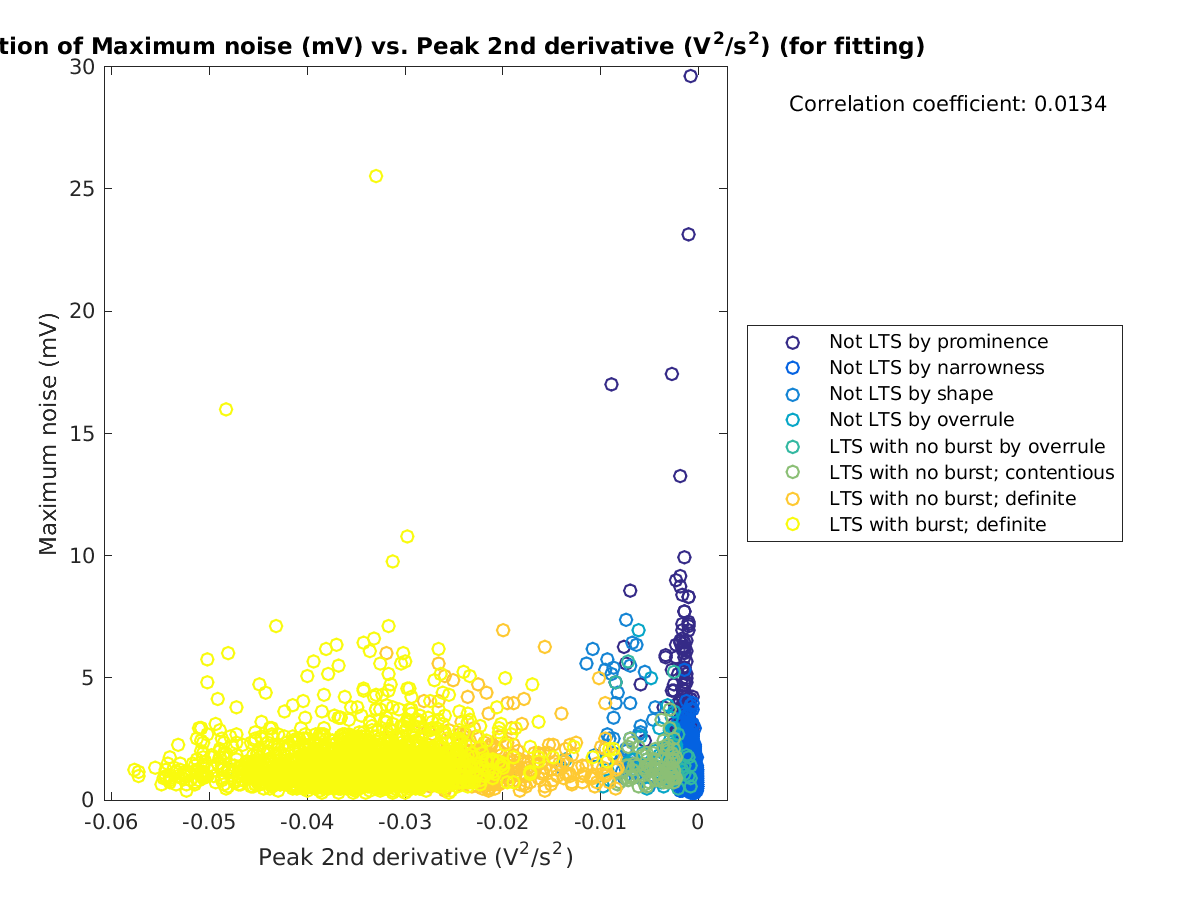 image_maxnoise_vs_peak2ndder_tofit.png