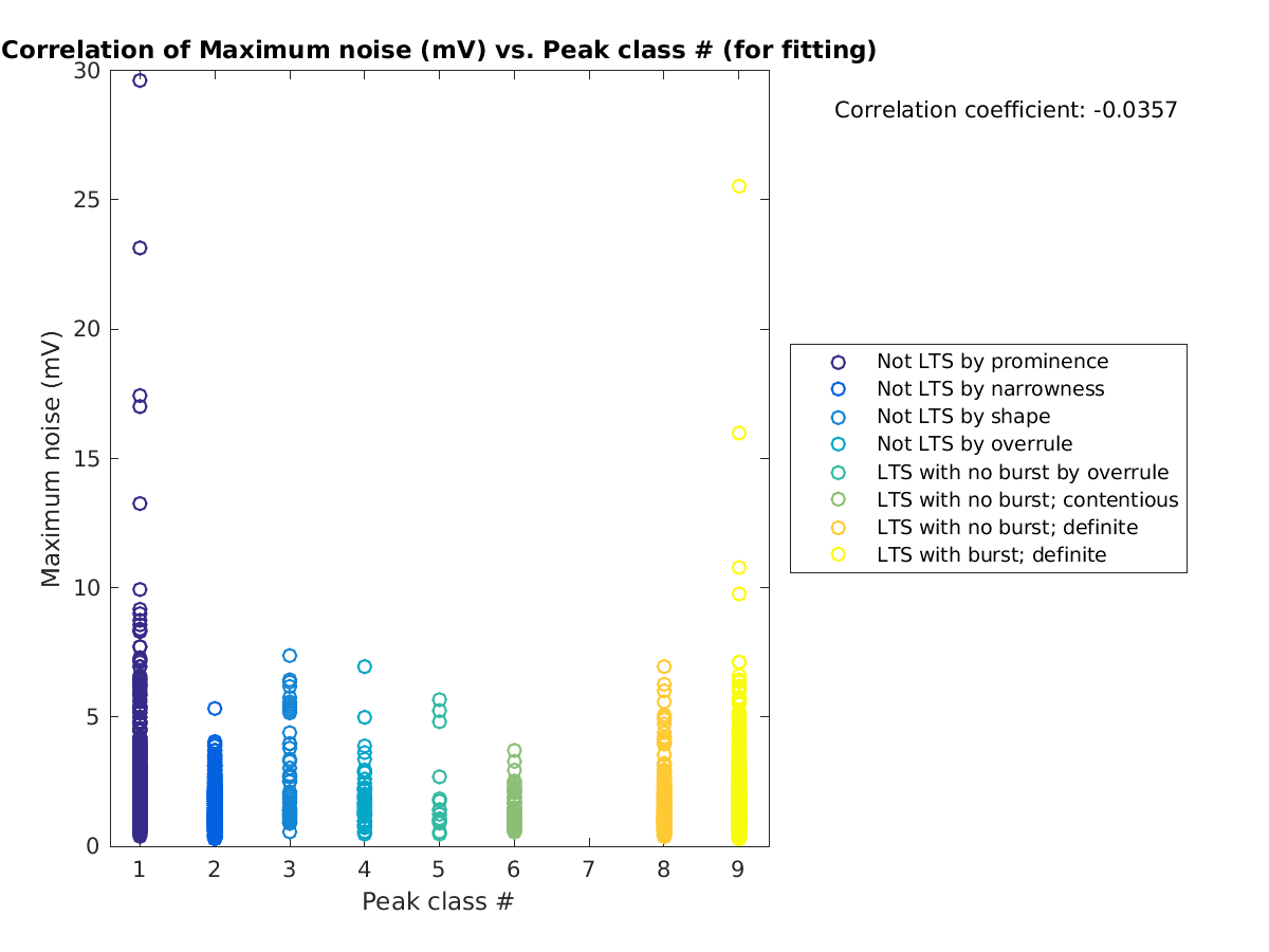 image_maxnoise_vs_peakclass_tofit.png