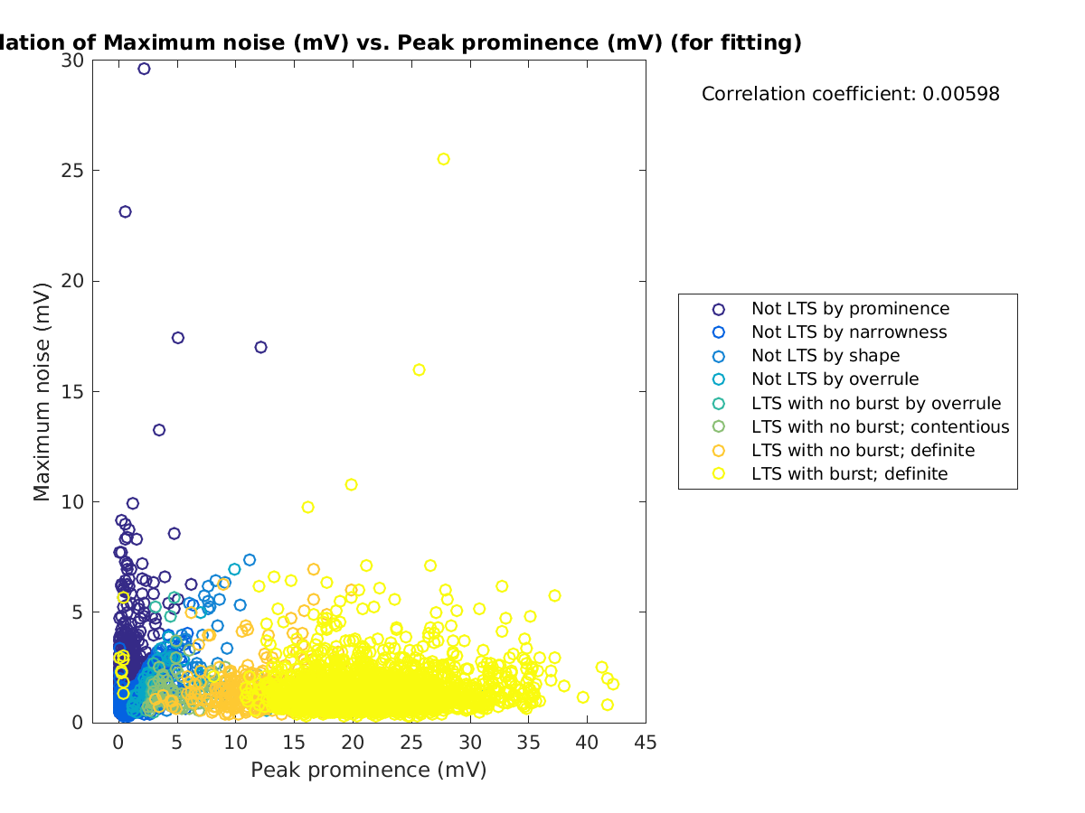 image_maxnoise_vs_peakprom_tofit.png