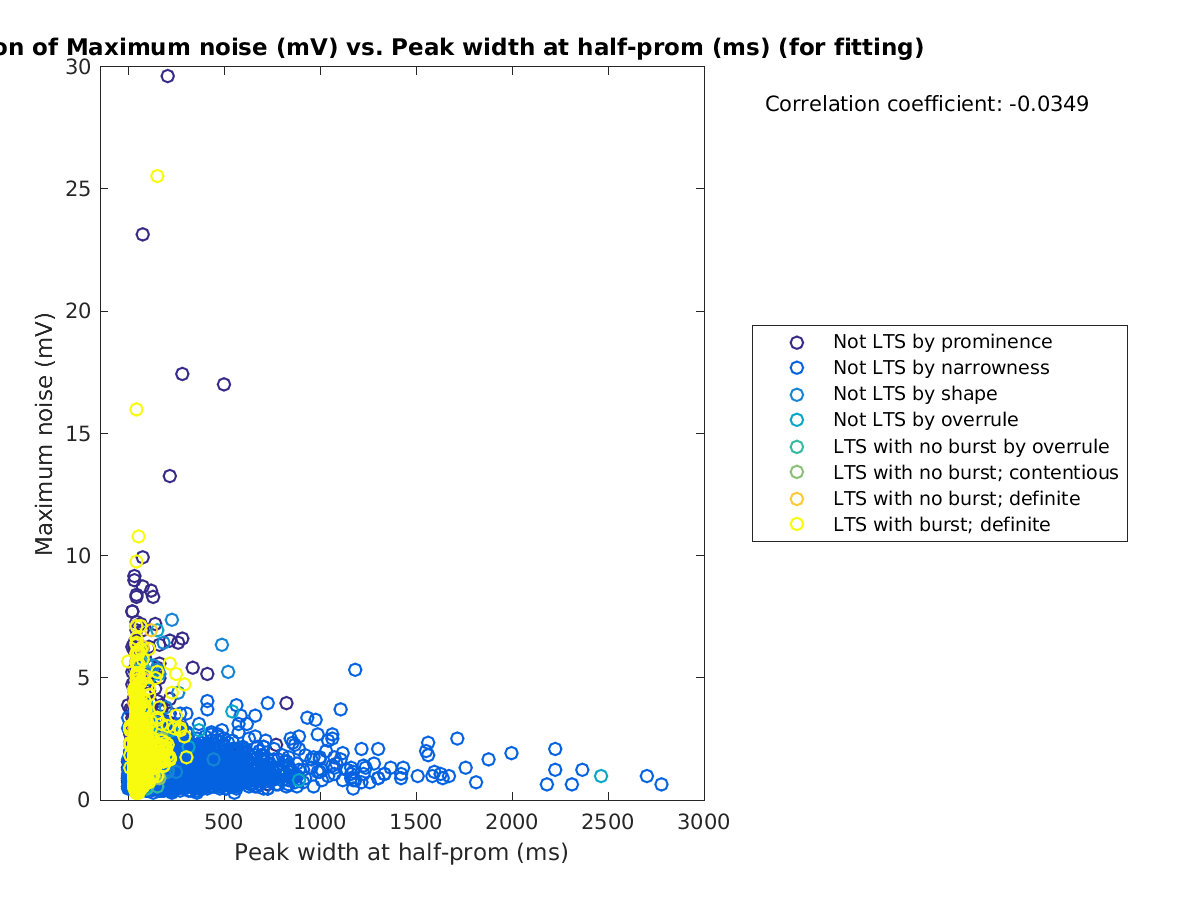 image_maxnoise_vs_peakwidth_tofit.png