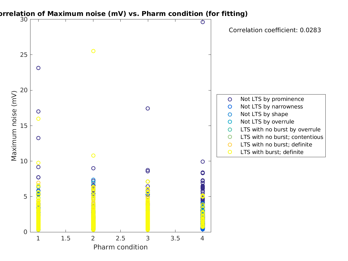 image_maxnoise_vs_prow_tofit.png