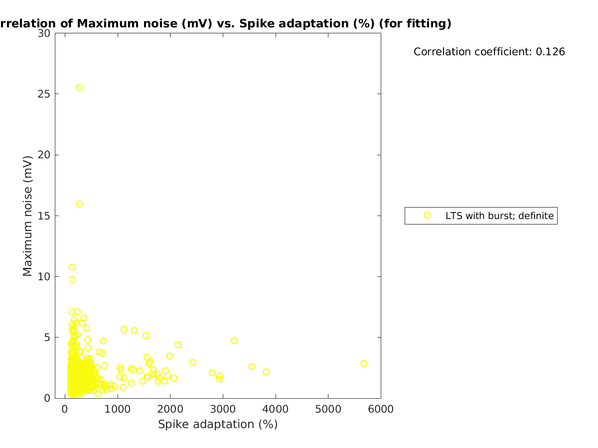 image_maxnoise_vs_spikeadaptation_tofit.png