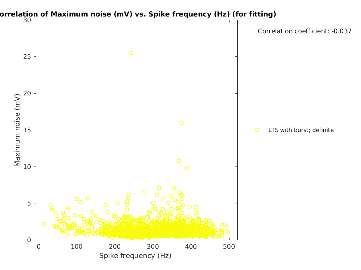 image_maxnoise_vs_spikefrequency_tofit.png