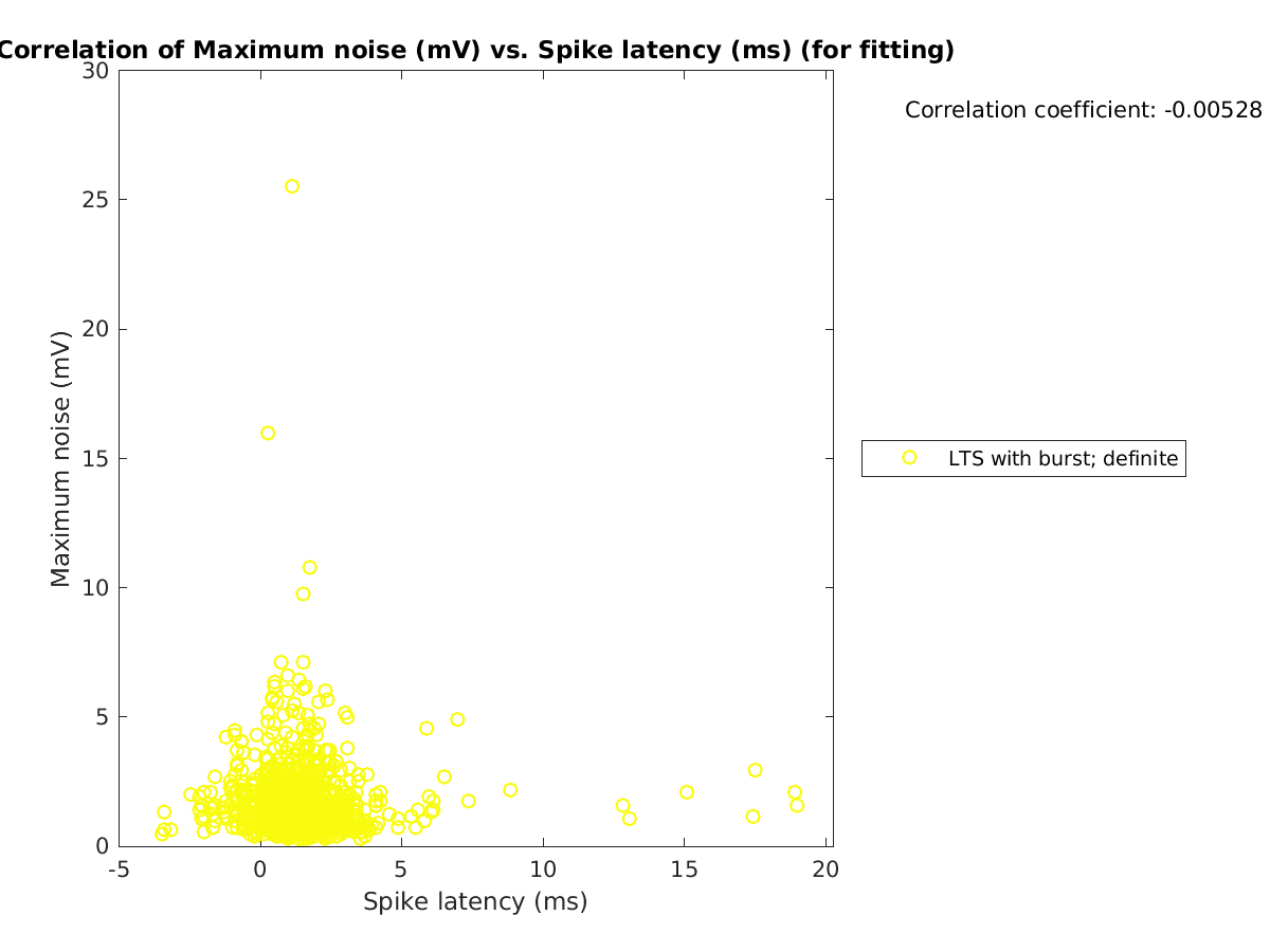 image_maxnoise_vs_spikelatency_tofit.png