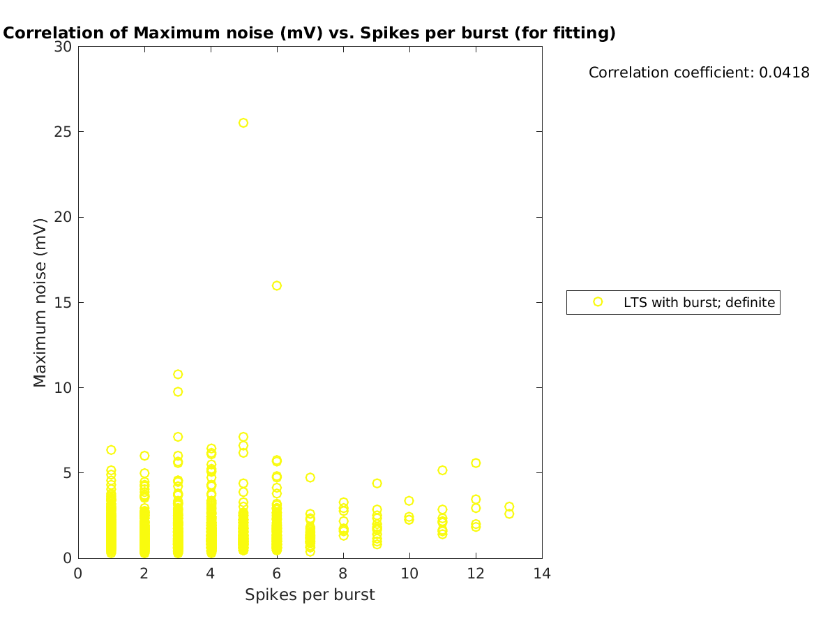 image_maxnoise_vs_spikesperburst_tofit.png