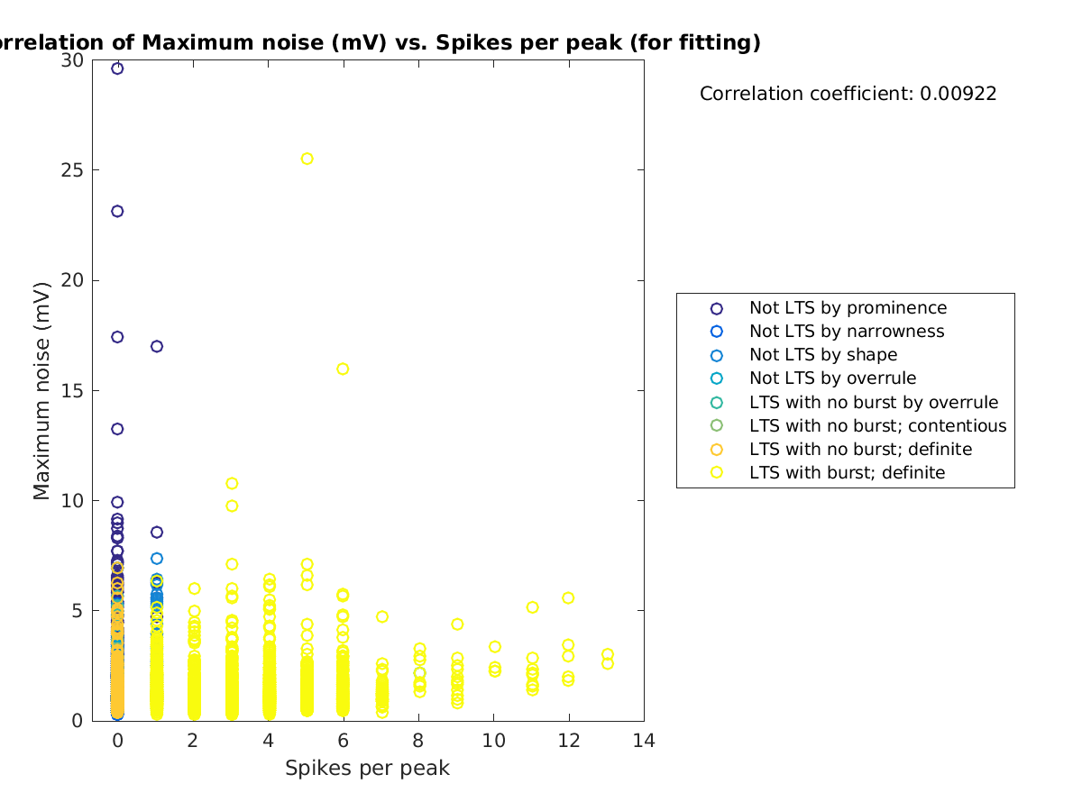 image_maxnoise_vs_spikesperpeak_tofit.png