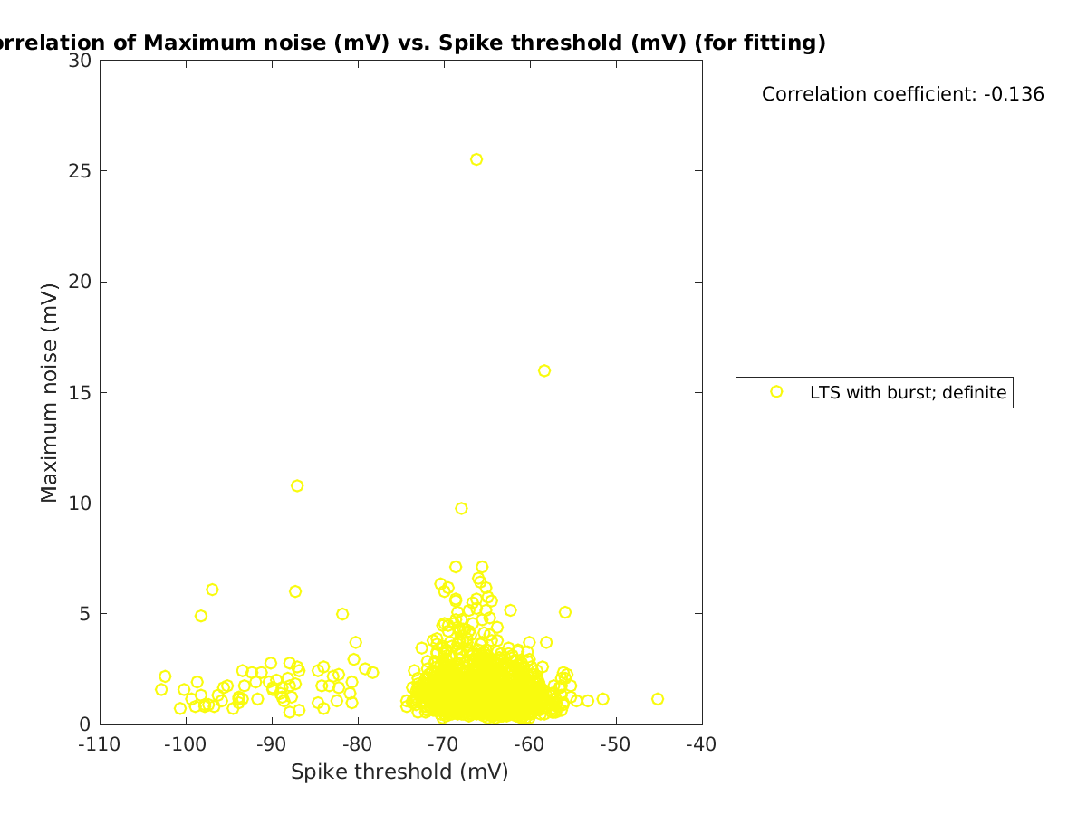 image_maxnoise_vs_spikethreshold_tofit.png