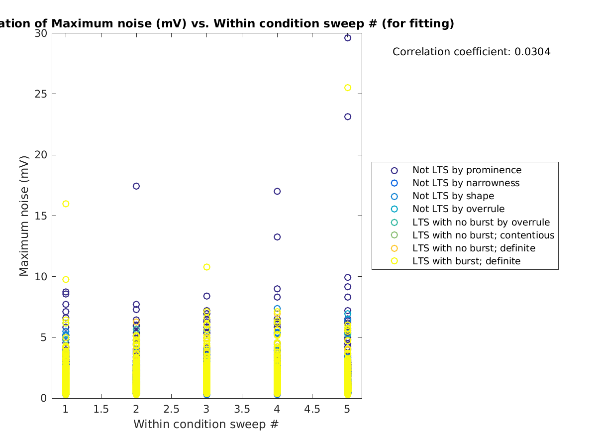 image_maxnoise_vs_swpnrow_tofit.png