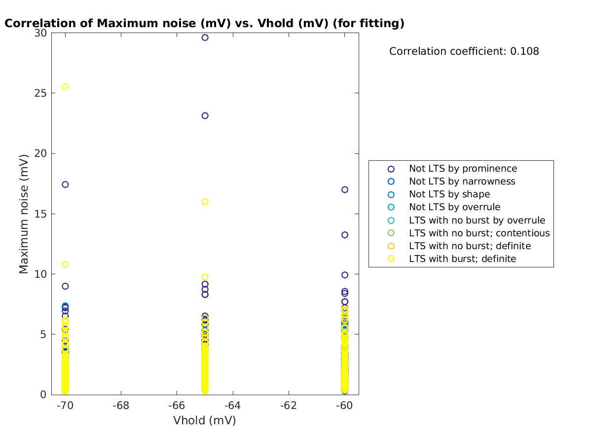 image_maxnoise_vs_vrow_tofit.png