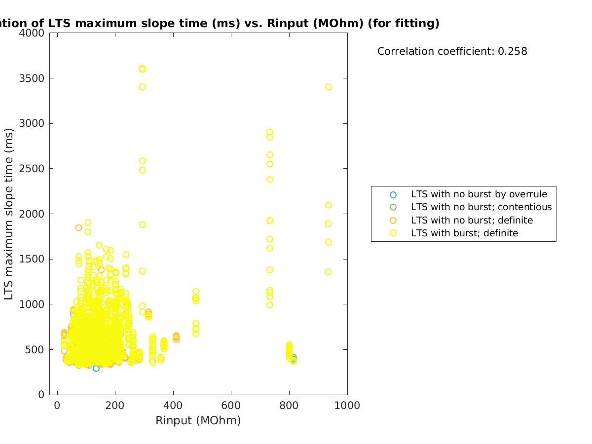 image_maxslopetime_vs_Rin_tofit.png