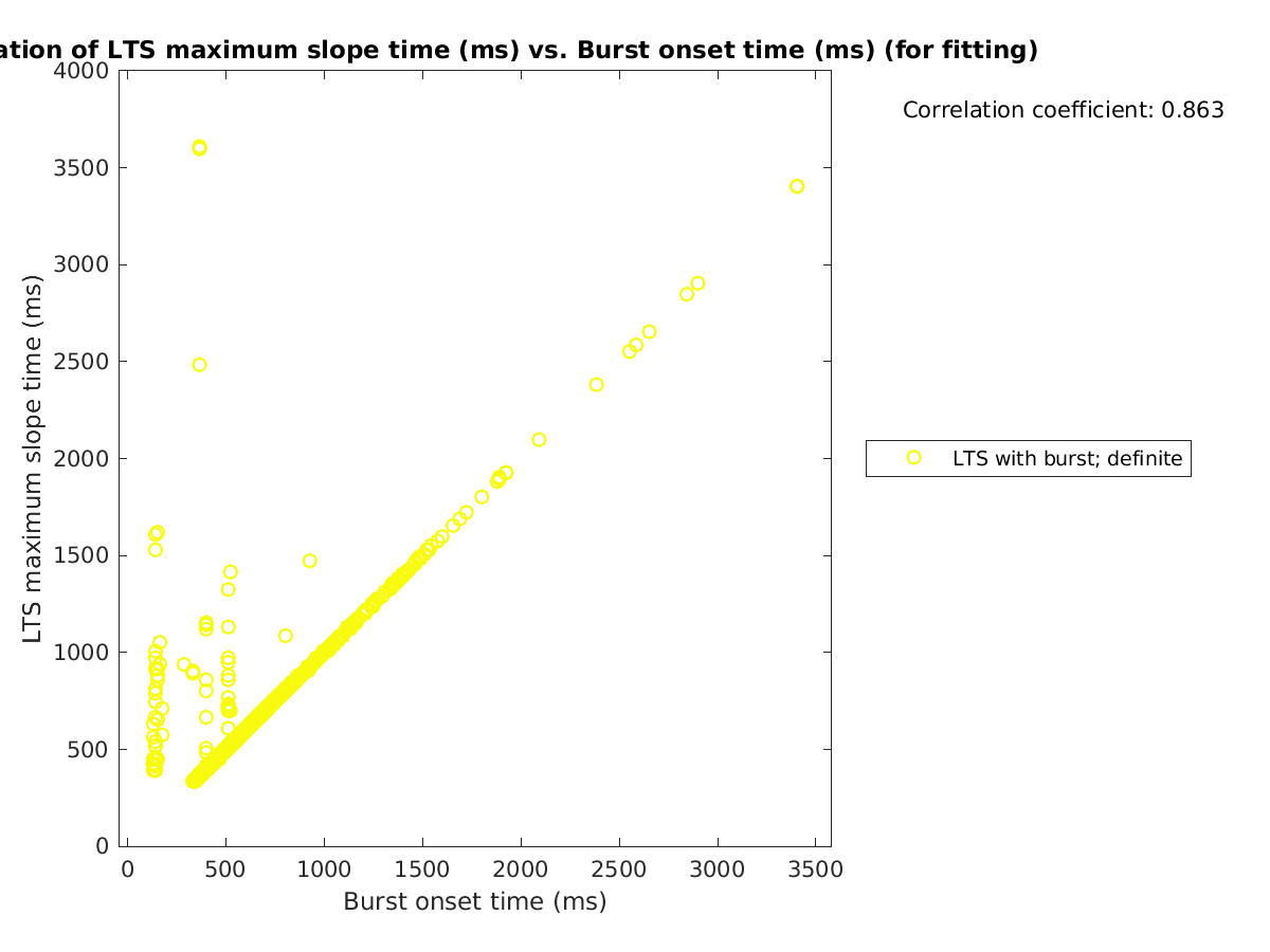 image_maxslopetime_vs_bursttime_tofit.png