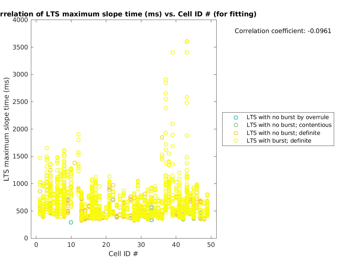 image_maxslopetime_vs_cellidrow_tofit.png