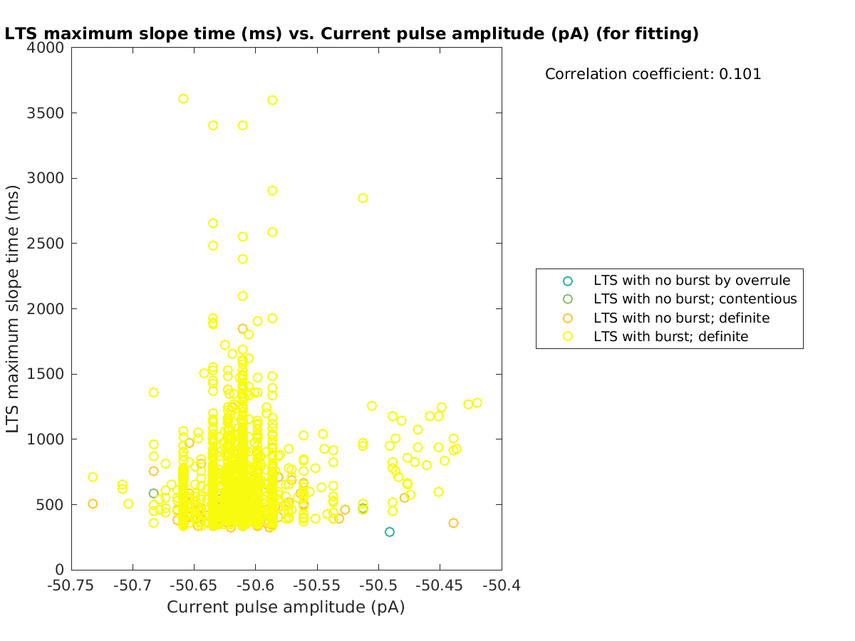 image_maxslopetime_vs_currpulse_tofit.png