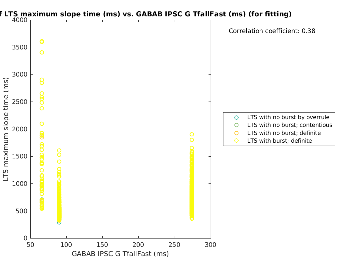 image_maxslopetime_vs_gabab_TfallFast_tofit.png